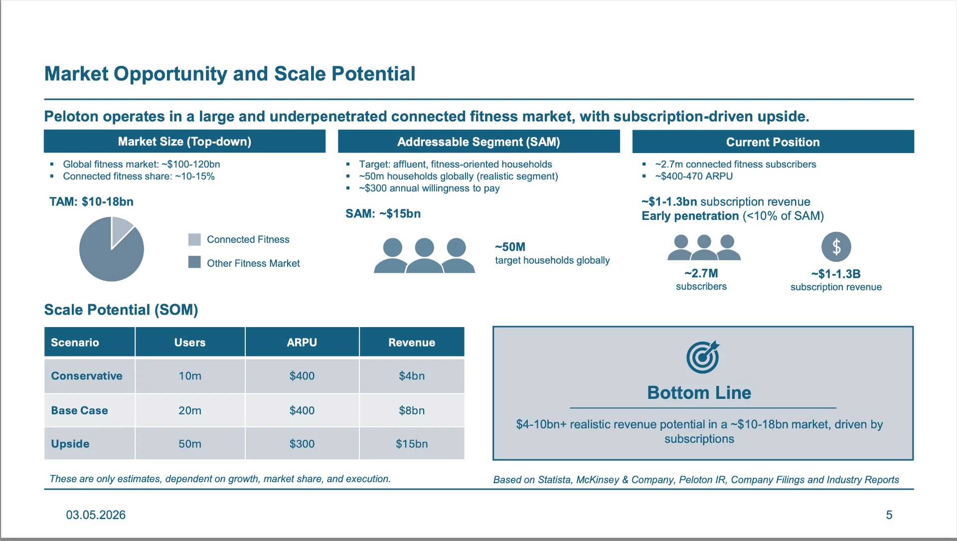 Market opportunity and scale potential slide